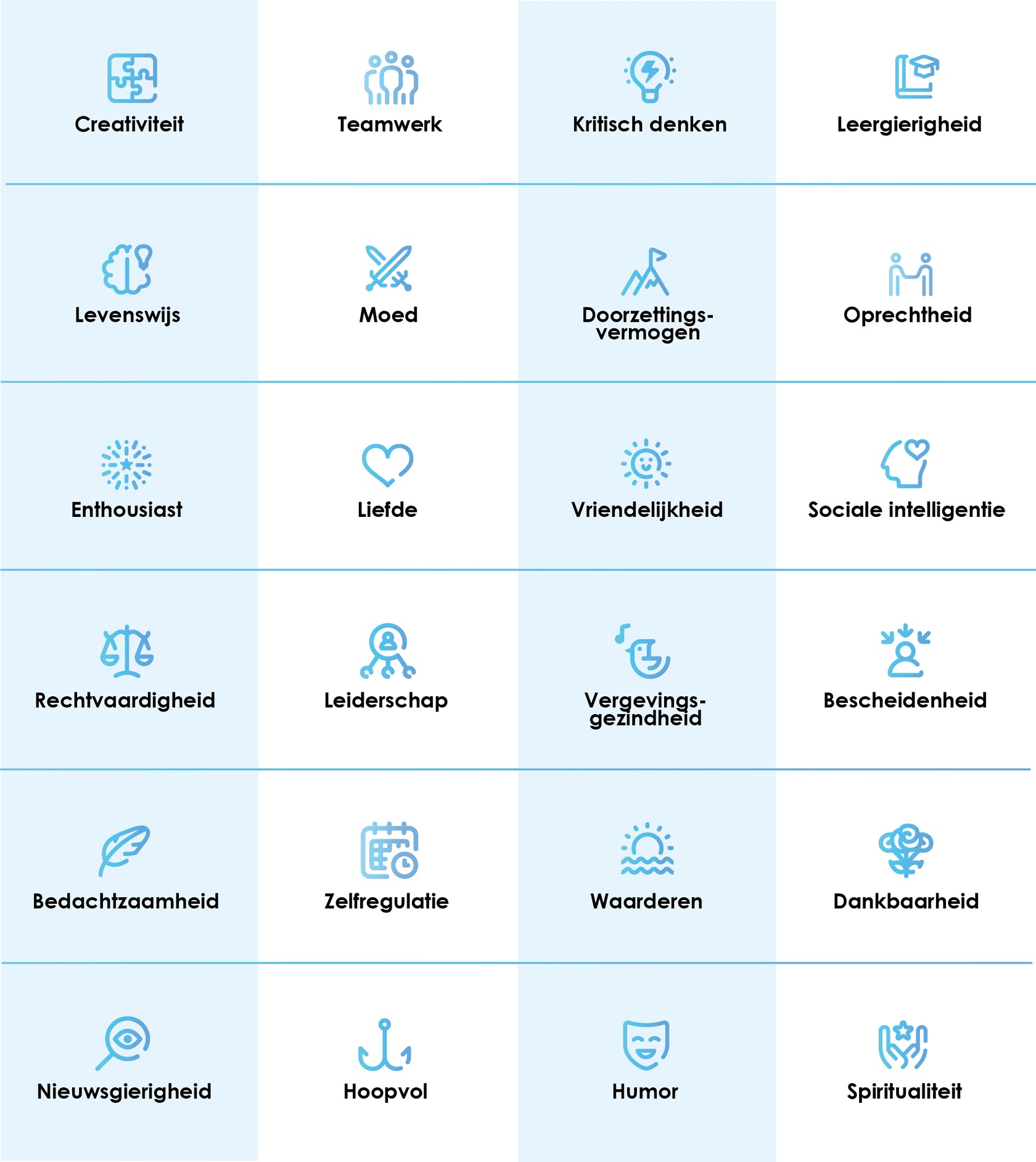 24 persoonlijke karaktersterkten VIA (Seligman)