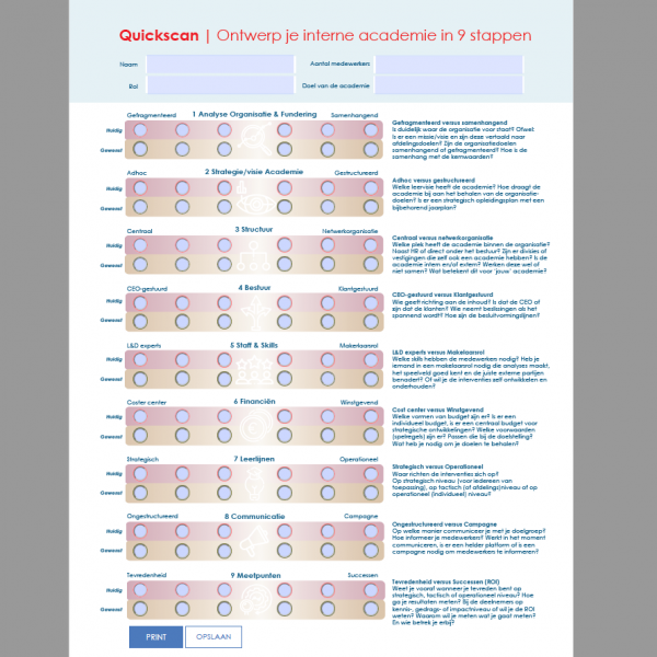 Quickscan: Ontwerp je interne academie in 9 stappen. Bovenaan invulvelden: Naam, Rol, Aantal medewerkers, Doel van de academie. Elke stap bevat een schaal van twee uitersten met keuzerondjes voor ‘Huidig’ en ‘Gewenst’, plus een toelichting. Analyse Organisatie & Fundering – van Gefragmenteerd naar Samenhangend. Toelichting: Is er een missie/visie en zijn deze verbonden aan samenhangende thema’s? Hoe is de samenhang met de kernwaarden? Strategie/visie Academie – van Adhoc naar Gestructureerd. Toelichting: Welke levensfase heeft de academie? Hoe draagt de academie bij aan het behalen van organisatiedoelen? Is er een strategisch opleidingsplan? Structuur – van Centraal naar Netwerkorganisatie. Toelichting: Welke plek heeft de academie binnen de organisatie? Is het een centraal onderdeel of verbonden met meerdere afdelingen? Bestuur – van CEO-gestuurd naar Klantgestuurd. Toelichting: Wie geeft richting: de CEO of de klanten? Hoe worden beslissingen genomen en hoe spannend zijn de besluitvormingslijnen? Staff & Skills – van L&D-experts naar Makelaarsrol. Toelichting: Welke skills hebben medewerkers nodig? Is er interne kennis of externe partners nodig? Worden nieuwe skills ontwikkeld of ingekocht? Financiën – van Costcenter naar Winstgevend. Toelichting: Welke vormen van budget zijn er? Individueel budget of centrale bundel? Hoe worden investeringen terugverdiend en verantwoord? Leerlijnen – van Strategisch naar Operationeel. Toelichting: Waar ligt de focus: strategisch niveau, tactisch niveau of operationeel niveau van opleidingsprogramma’s? Communicatie – van Ongestructureerd naar Campagne. Toelichting: Hoe wordt de interne communicatie aangepakt? Via losse ad-hoc boodschappen of via een gestructureerde campagne met middelenmix? Meetpunten – van Tevredenheid naar Successen (ROI). Toelichting: Hoe wordt succes gemeten? Op tevredenheid, kennis- en gedragsimpact of rendement? Hoe borg je dit?" Knoppen onderaan: Print en Opslaan.