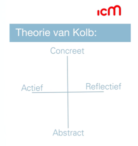 Theorie van Kolb: Concreet, actief, reflectief en abstract