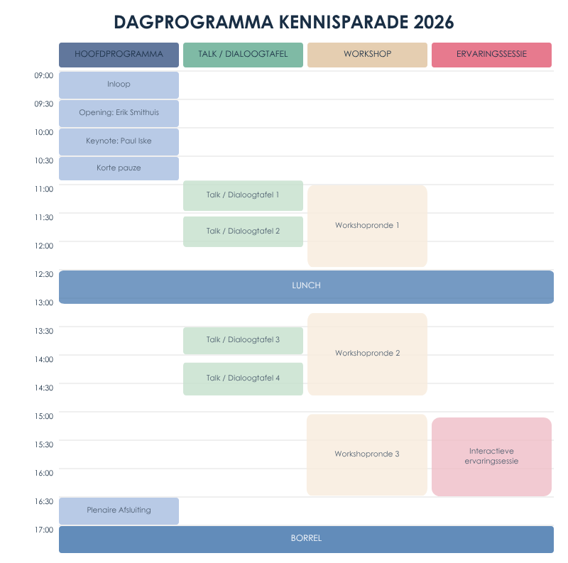 Programma Kennisparade 2026