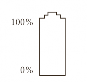 Batterij